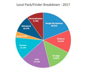 local-pack-finder